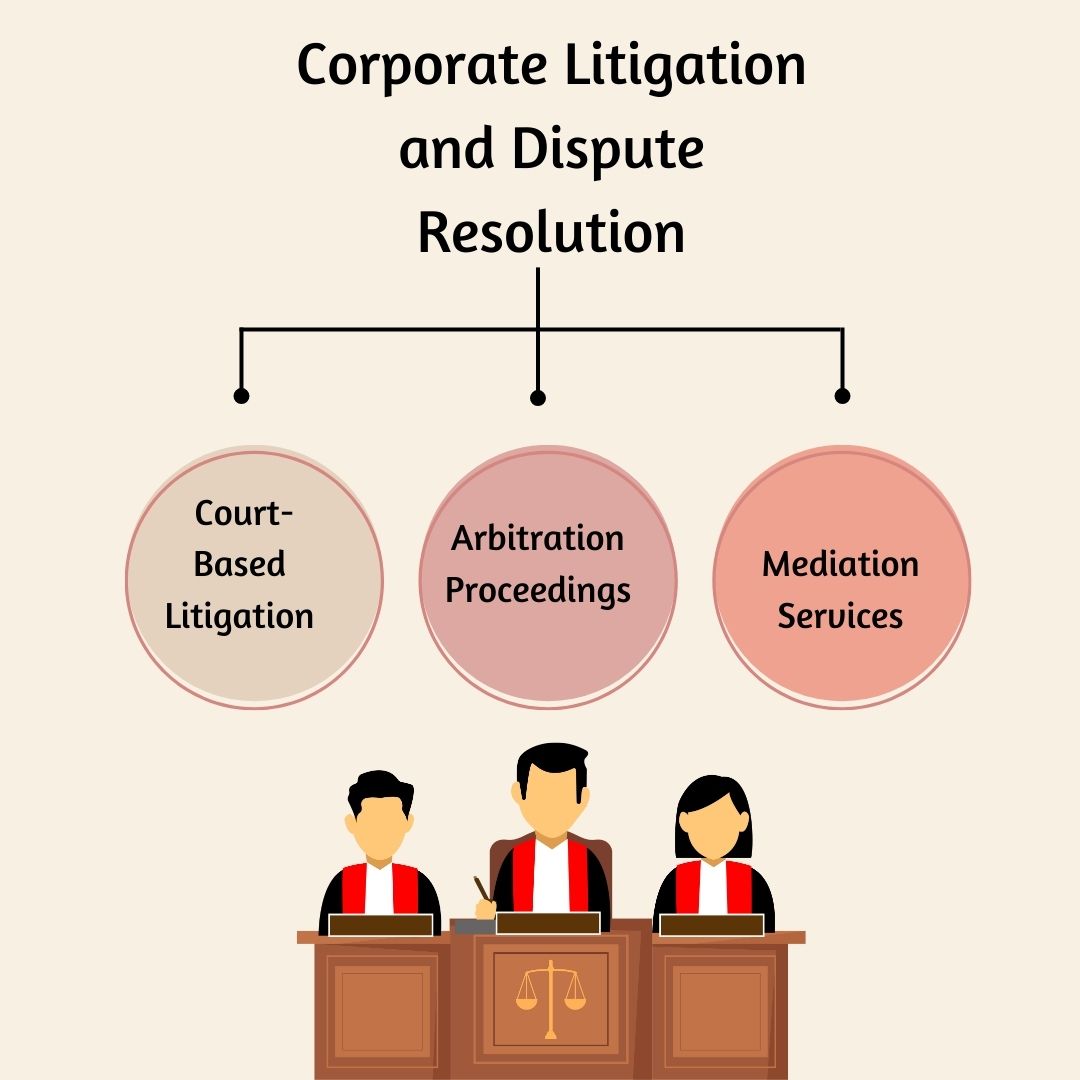 Corporate Litigation and Dispute Resolution